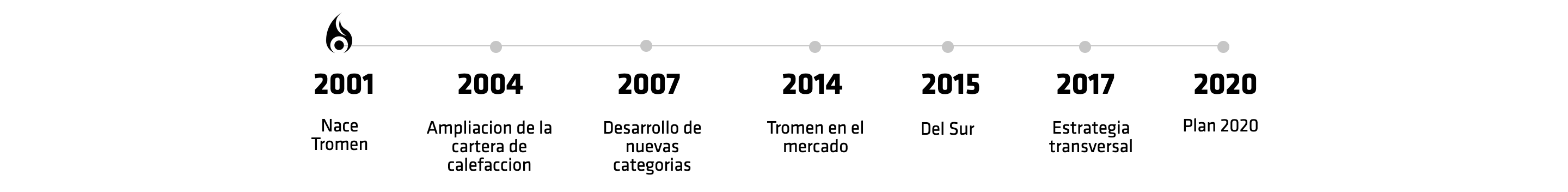 Historia Tromen Chile